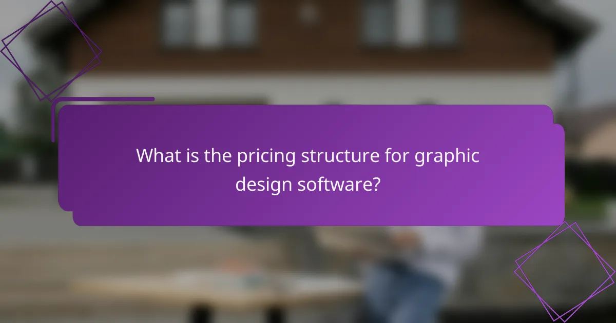 What is the pricing structure for graphic design software?